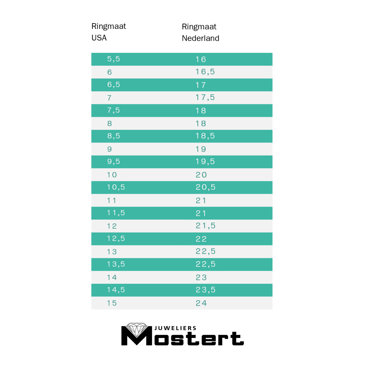 Ringmaat opmeten - Multisizer