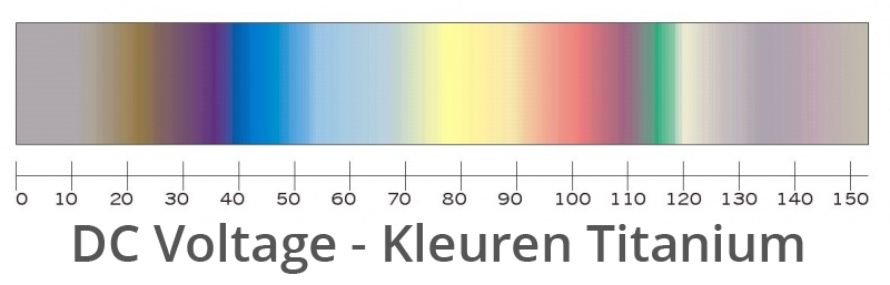 titanium kleuren